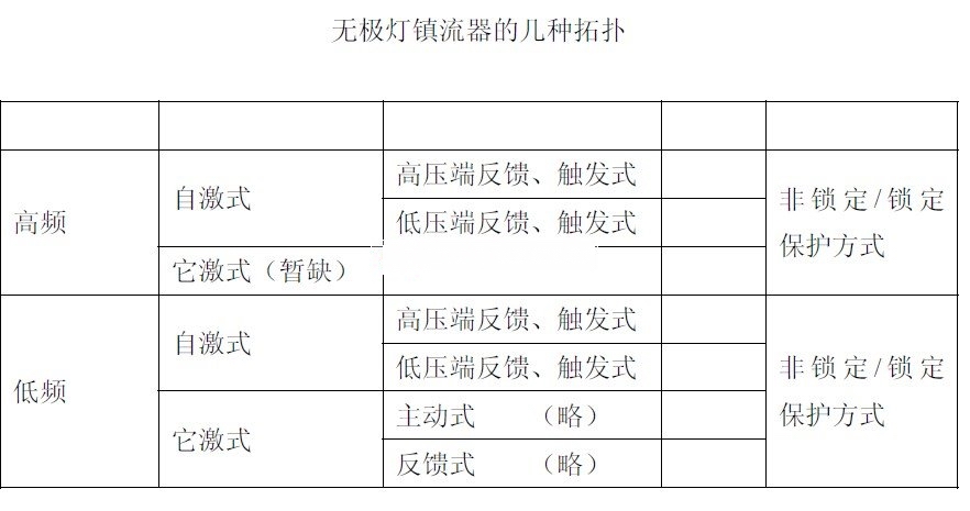 無極燈鎮(zhèn)流器