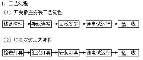 無極燈照明技術(shù)及質(zhì)量控制保證措施