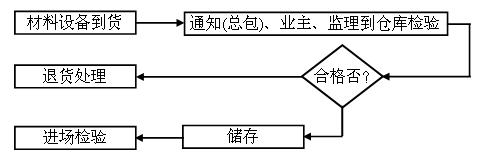 無極燈照明工程施工質(zhì)量檢驗(yàn)