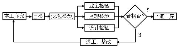 無極燈照明工程施工質(zhì)量檢驗(yàn)