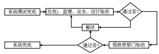 無極燈照明工程施工質(zhì)量檢驗(yàn)